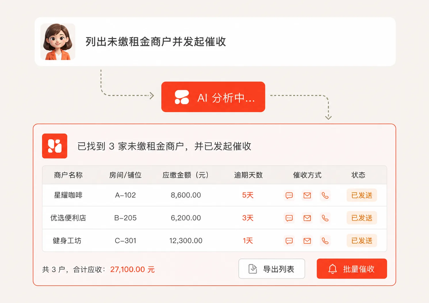 AI 账单催缴 · 财务运营